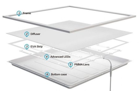 Panneau LED Direct light super 60x60cm 36w 3000k/blanc chaud * cordon d&#039;alimentation 1,5 m sans scintillement