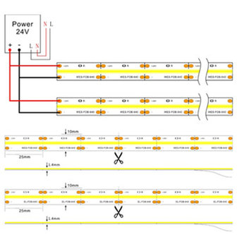 COB LED strip 24v 50w 4000k Neutral white 5 meters IP20 384 Leds / m