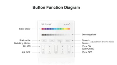 Commande murale encastr&eacute;e Mi Light RGB + CCT Touch, 4 zones 220V