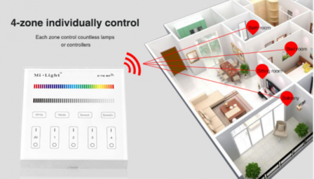 Mi Light RGB + W Touch surface mounted Wall control, wireless 4 zones