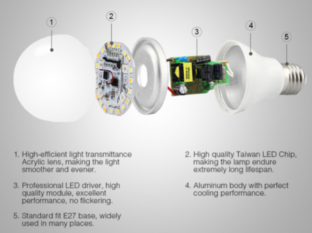 LED LAMP E27 6W RGB+CCT Multikleur + Dual White (2700K - 6000K)