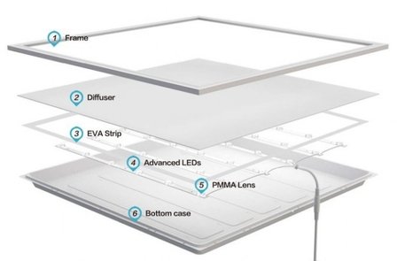 LED-Panel Direct light Experte 60x60cm 36w 4000k / Neutralwei&szlig; UGR 19 - Plug &amp; Play - flimmerfreier Treiber