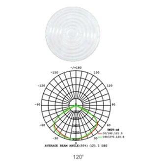 LED high bay UFO super bright 150w 5000k/Daglicht flikkervrij  *120&deg;