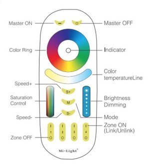 Mi-Light FUT006 RF RGB(W) afstandsbediening