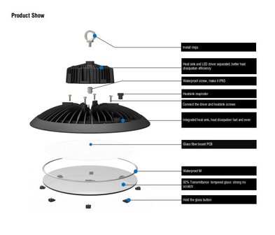 LED high bay UFO PROLUX 100w 6000k/ Daglicht flikkervrij &ndash; gradenbundel 90&deg;