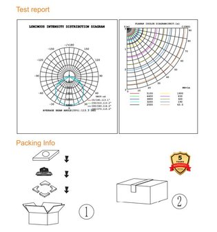 LED Hallenstrahler UFO lampe Proflumen 100w 4000K/Neutralwei&szlig; *Powered by Philips - flimmerfrei