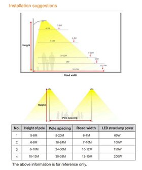 LED straatlamp LitePro 60W 4000k/Neutraalwit 120lm/w &ndash; OSRAM Driver