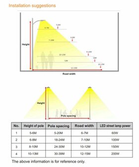 LED straatlamp LitePro 150W 3000k/Warmwit 120lm/w &ndash; OSRAM Driver