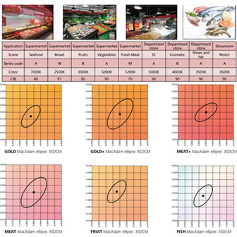 Fresh food LED light Meat railspot pink 35w 3200k - white - PHILIPS driver