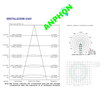 Stadium-LED-Flutlicht Sharplux 500 W 5000 K/kaltwei&szlig; - Philips-Treiber - IP66