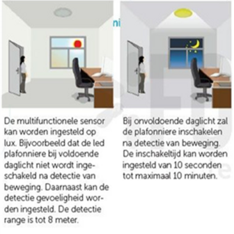 Led plafonni&egrave;re premium14W &Oslash;300mm dimbaar Sensor white switch IP66 IK10 Witte behuizing