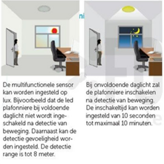 Led plafonni&egrave;re premium16W &Oslash;300mm dimbaar Sensor white switch IP66 IK10 Witte behuizing