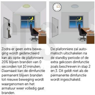 Led plafonni&egrave;re premium14W &Oslash;300mm dimbaar Sensor white switch IP66 IK10 Witte behuizing