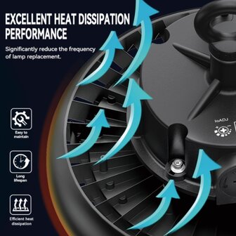 Led high bay lamp SharpBright Powerswitch 200W/160W/120W 4000k/Neutraalwit &ndash; Dimbaar &ndash; PHILIPS driver