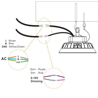 Led high bay light SharpLite Powerswitch 200W/160W/120W 3000k/Warmwit &ndash; Dimbaar &ndash; PHILIPS driver
