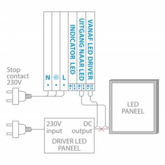 Sortie unit&eacute; de secours 15-65W 30Vdc pour downlight &agrave; panneau LED