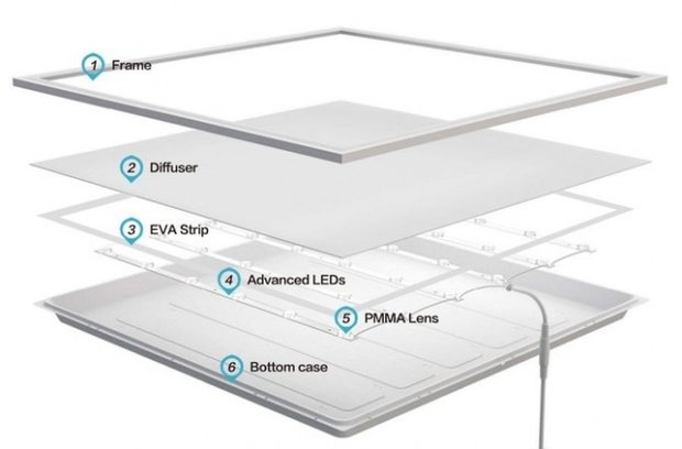 LED paneel direct light super 60x60cm 36w 3000k/warmwit *flikkervrij 1,5m netsnoer