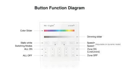 Mi Light RGB+CCT Touch Inbouw wandbediening, 4-zones 220V