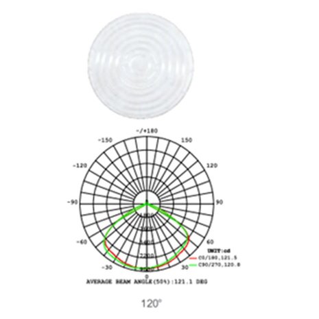 LED high bay UFO super bright 110w 5000k/Daglicht Day light Flicker free driver *120°