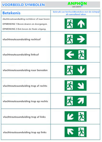 Premium LED emergency lighting 3W IP65 *surface-mounted