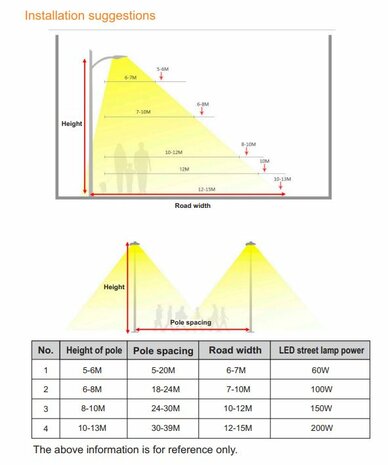 LED straatlamp LitePro 150W 3000k/Warmwit 120lm/w – OSRAM Driver