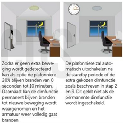 Led plafonnière premium14W Ø300mm dimbaar Sensor white switch IP66 IK10 Witte behuizing