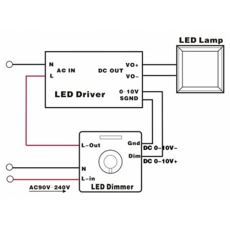 LED DIMMER/CONTROLLER 1-10V 800W - opbouw