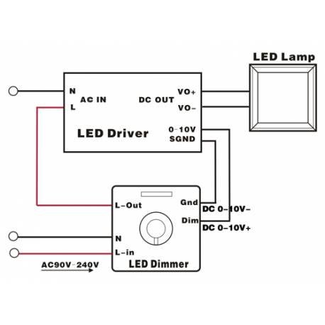 DIMMER / CONTRÔLEUR LED 1-10V 800W