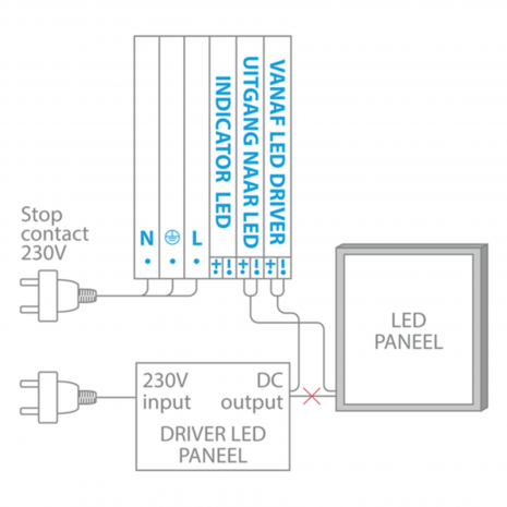 Sortie unité de secours 15-65W 30Vdc pour downlight à panneau LED